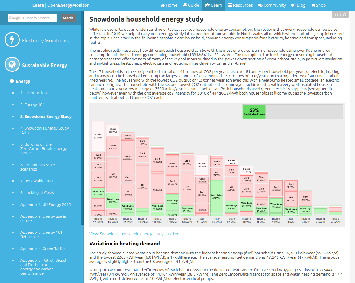 Learn: Sustainable Energy