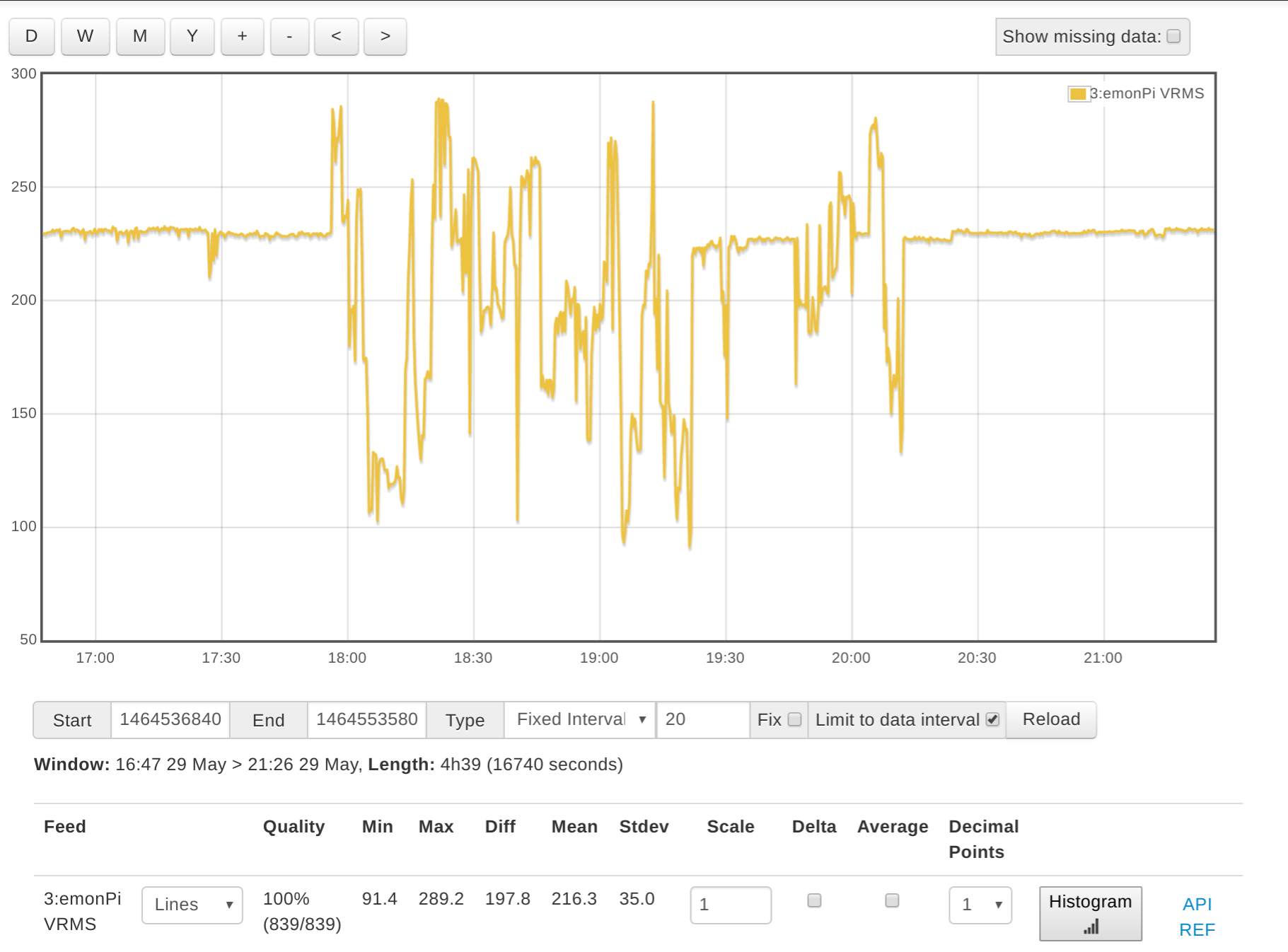 VRMS Fault